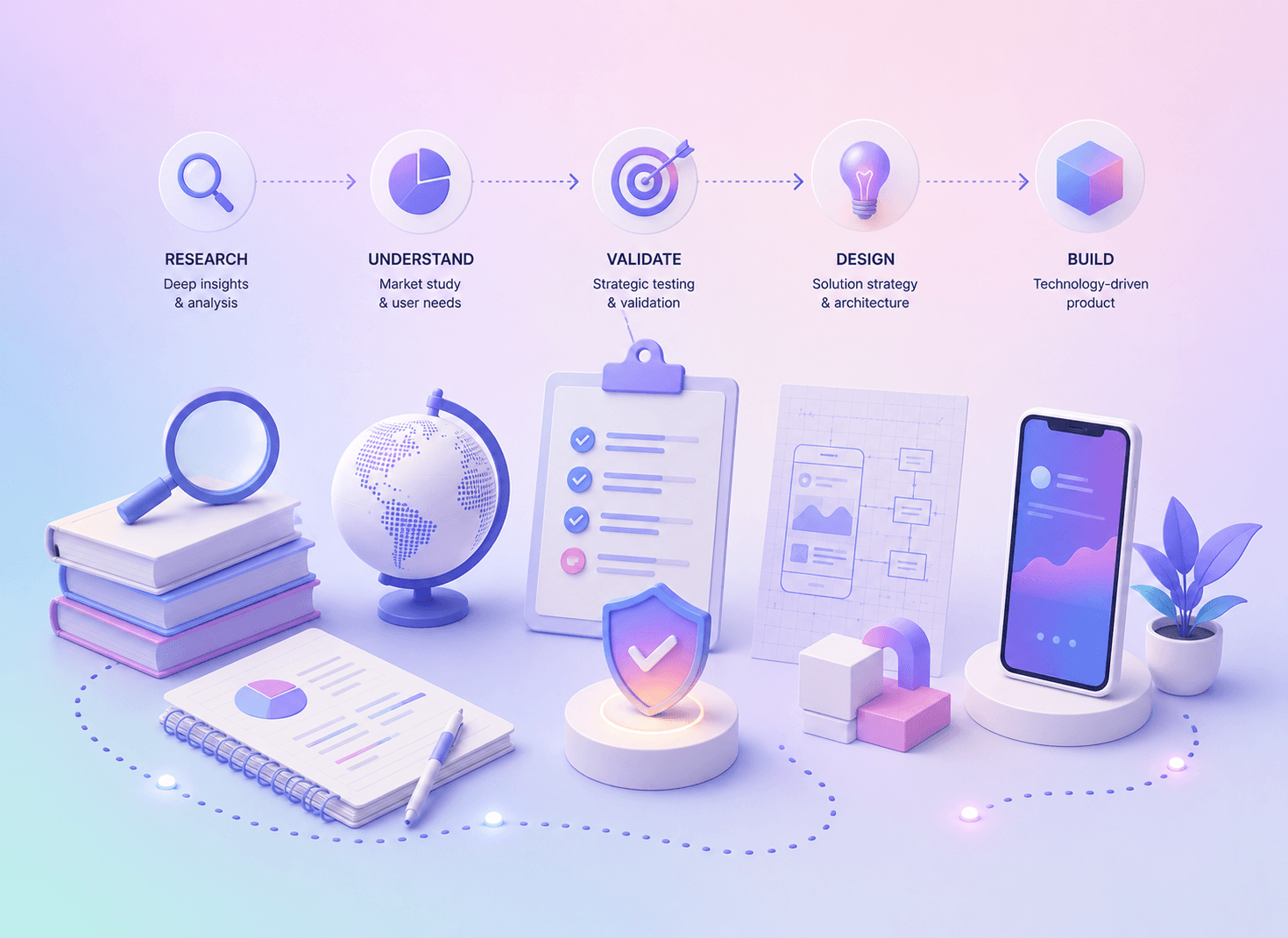 From Research to Product