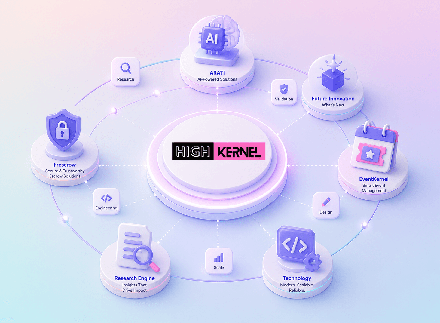 The Ecosystem Behind EventKernel